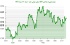 نوسانات دلار آمریکا: DXY به 98.202 واحد رسید!